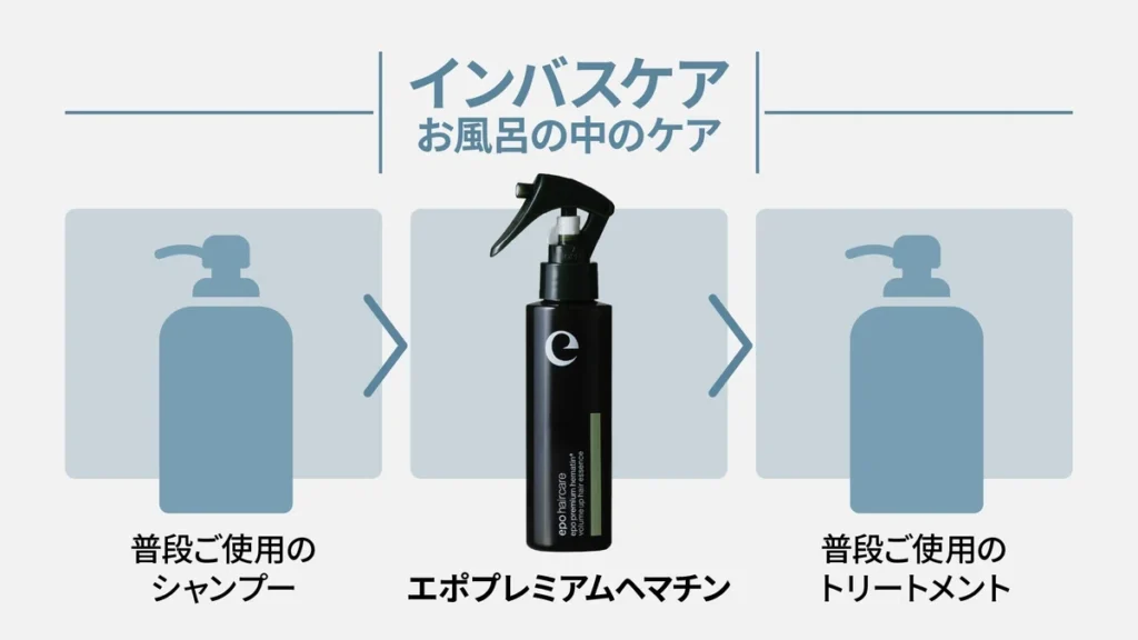 インバスケア（お風呂の中のケア）
普段ご使用のシャンプー→エポプレミアムヘマチン→普段ご使用のトリートメント